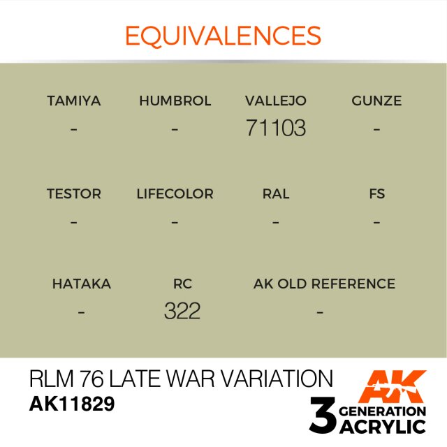 RLM 76 Late War Variation