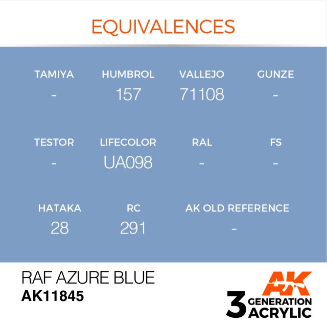 RAF Azure Blue